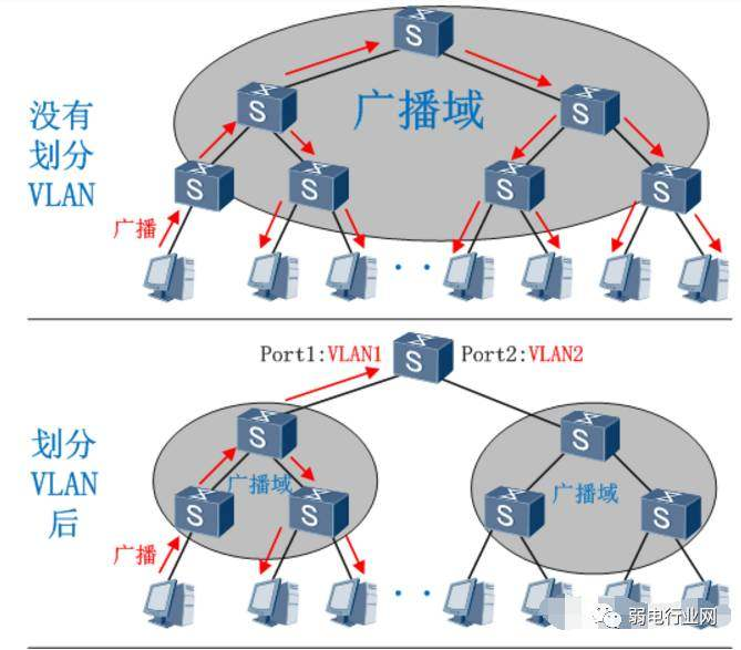 Vlan для чайников. Vlan схема. маршрутизация между vlan. vlan порт. сети для самых маленьких vlan.
