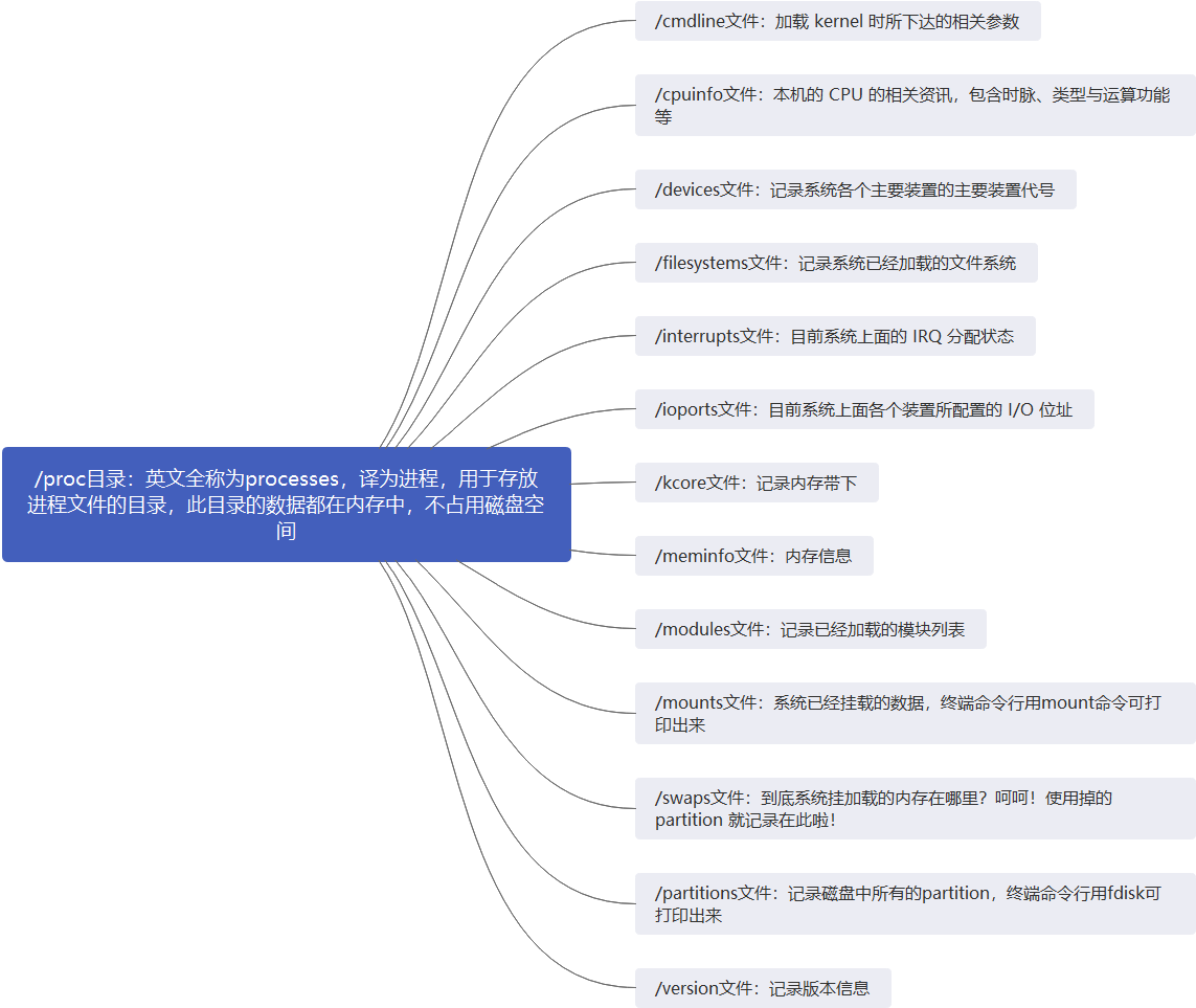 watermark,type_ZmFuZ3poZW5naGVpdGk,shadow_10,text_aHR0cHM6Ly9ibG9nLmNzZG4ubmV0L3FxXzM2OTYzOTUw,size_16,color_FFFFFF,t_70