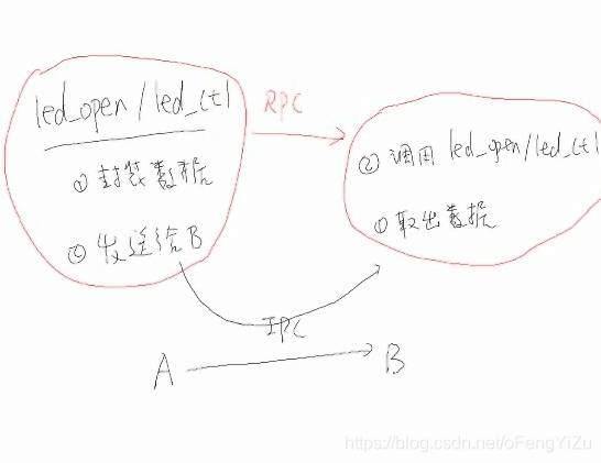 韦东山老师图