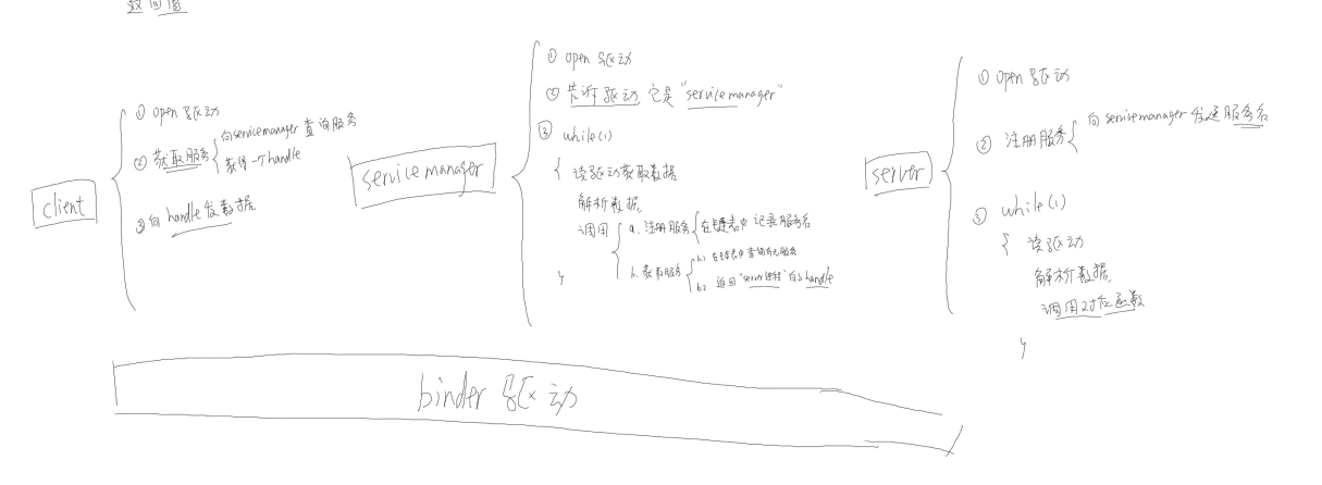 韦东山老师手画灵魂图