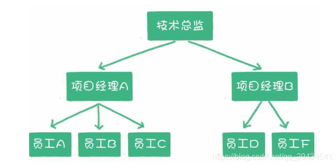 数据的类型有哪几种 watermark,type_ZmFuZ3poZW5naGVpdGk,shadow_10,text_aHR0cHM6Ly9ibG9nLmNzZG4ubmV0L3FxXzI5NDM0NTQx,size_16,color_FFFFFF,t_70