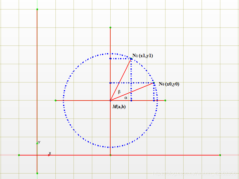 二维平面内的坐标旋转变换 薛定谔的alpha狗的博客 Csdn博客 二维平面坐标旋转变换 二维平面内的坐标旋转变换 薛定谔的alpha狗的博客 Csdn博客 二维平面坐标旋转变换