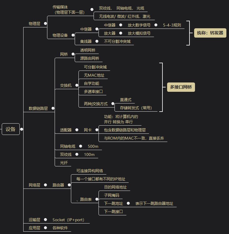 !](https://img-blog.csdnimg.cn/2020010522264525.png?x-oss-process=image/watermark,type_ZmFuZ3poZW5naGVpdGk,shadow_10,text_aHR0cHM6Ly9ibG9nLmNzZG4ubmV0L3FxXzQxMjM0MDk0,size_16,color_FFFFFF,t_70)