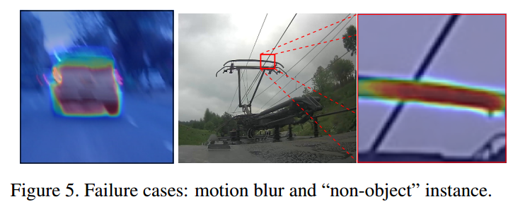 【论文学习】Fast Online Object Tracking and Segmentation: A Unifying Approach 在线快速目标跟踪与分割 -论文学习