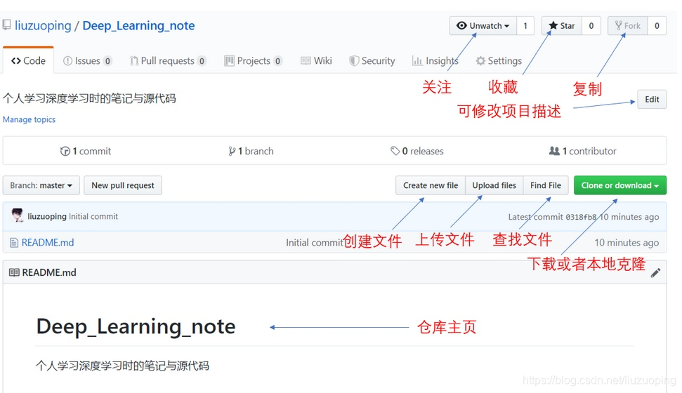 怎么快速长个 watermark,type_ZmFuZ3poZW5naGVpdGk,shadow_10,text_aHR0cHM6Ly9ibG9nLmNzZG4ubmV0L2xpdXp1b3Bpbmc=,size_16,color_FFFFFF,t_70