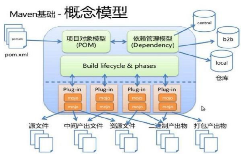 技术图片