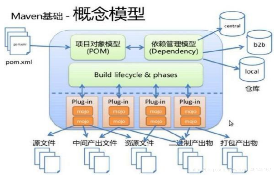 技术图片