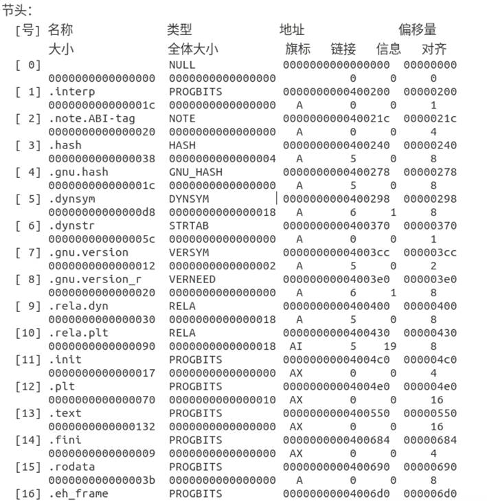 [外链图片转存失败,源站可能有防盗链机制,建议将图片保存下来直接上传(img-hEqyJNol-1578236718606)(media/a0efe96fab6fe50b0ab01ecdb3108da9.png)]