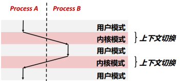 [外链图片转存失败,源站可能有防盗链机制,建议将图片保存下来直接上传(img-3NefcAPp-1578236718618)(media/a0a50691cdf80d4a5d8dfc13669f0096.png)]