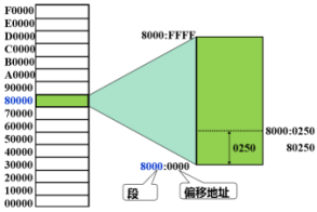[外链图片转存失败,源站可能有防盗链机制,建议将图片保存下来直接上传(img-8rIhEn4r-1578236718631)(media/6d3d7705344ee0d25667fa5c05955e03.png)]