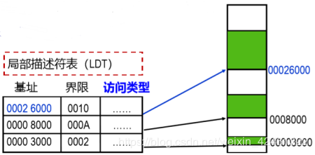 [外链图片转存失败,源站可能有防盗链机制,建议将图片保存下来直接上传(img-n4xK06Hl-1578236718633)(media/379d4ad7b111d9ef6a968ee5c77e7e55.png)]