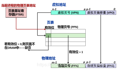 [外链图片转存失败,源站可能有防盗链机制,建议将图片保存下来直接上传(img-pbMbhQwc-1578236718635)(media/f96b287c2bfc7ec3c2f9a8bd3eaf0ea7.png)]