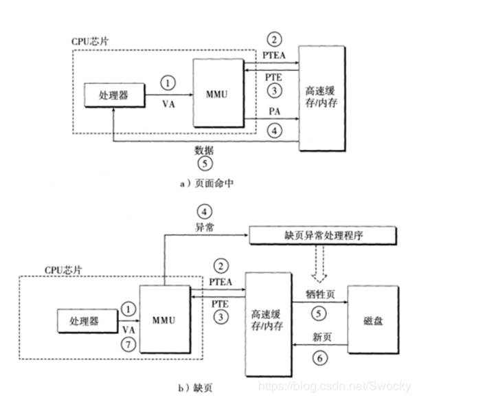 [外链图片转存失败,源站可能有防盗链机制,建议将图片保存下来直接上传(img-ReYyUZcV-1578236718635)(media/b6aeecead57a05af32c0fbfb6ffd2477.png)]