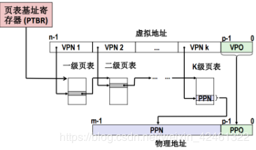 [外链图片转存失败,源站可能有防盗链机制,建议将图片保存下来直接上传(img-PEghOiXv-1578236718637)(media/f7292e89feb4d83bb1b02e0aa969234f.png)]