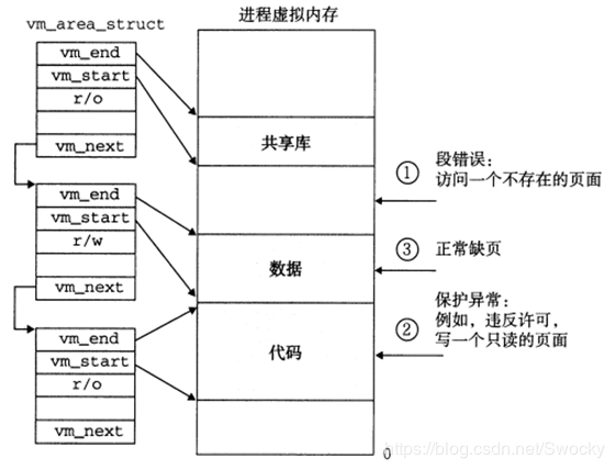 [外链图片转存失败,源站可能有防盗链机制,建议将图片保存下来直接上传(img-nYIMohVU-1578236718643)(media/183eedbff41a36c0f1003d7ac320c0e1.png)]