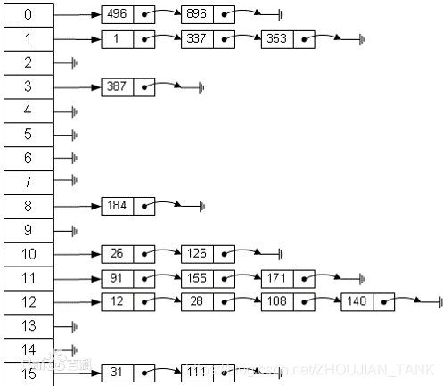 [画像のダンプはチェーンが失敗し、発信局は（IMG-JS5a2Nz4-1578241544732）（画像/ 02.png）直接アップロードダウン画像を保存することが推奨され、セキュリティチェーン機構を有していてもよいです]