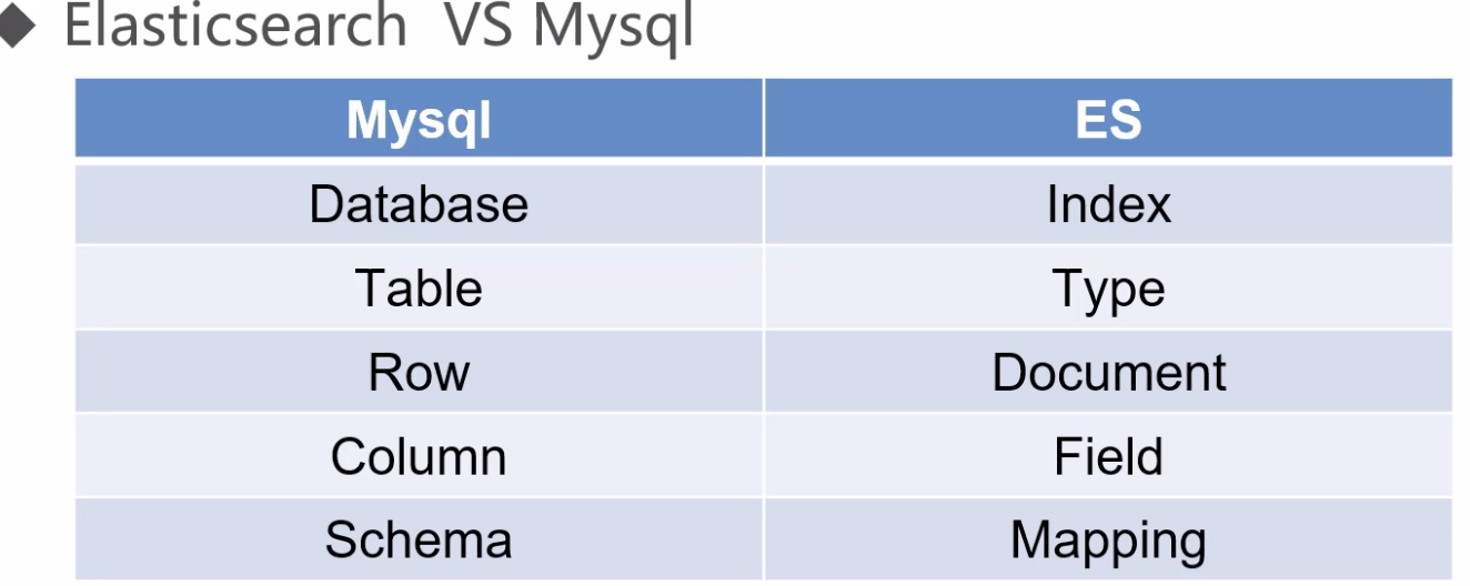 Elasticsearch vs MySQL