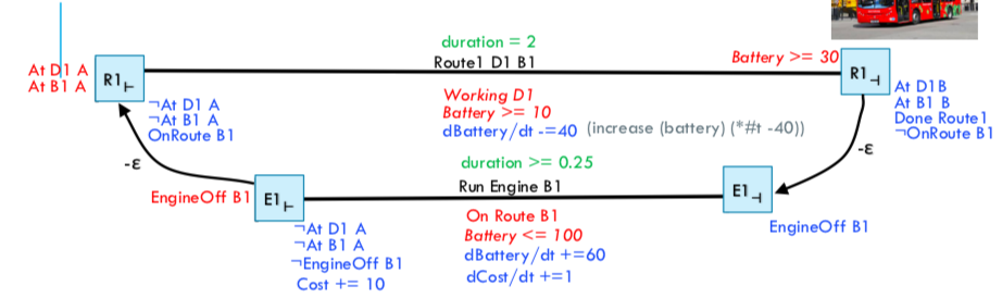 Artificial Intelligence Planing (AIP)考试知识点复习