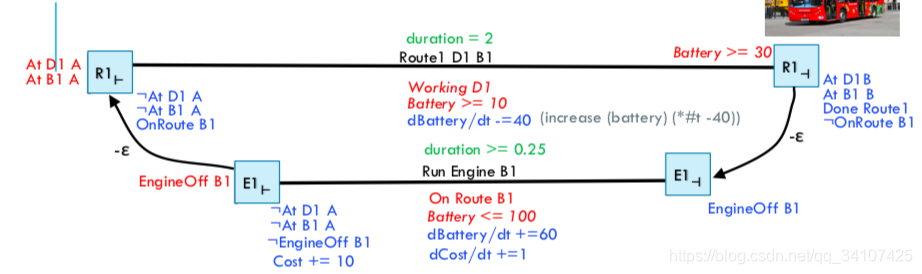 Artificial Intelligence Planing (AIP)考试知识点复习