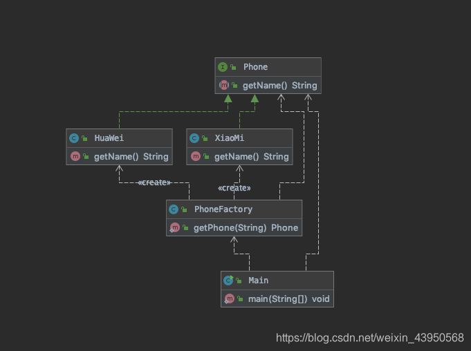 简单工厂模式类图