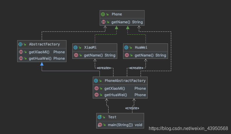 抽象工厂设计模式类图