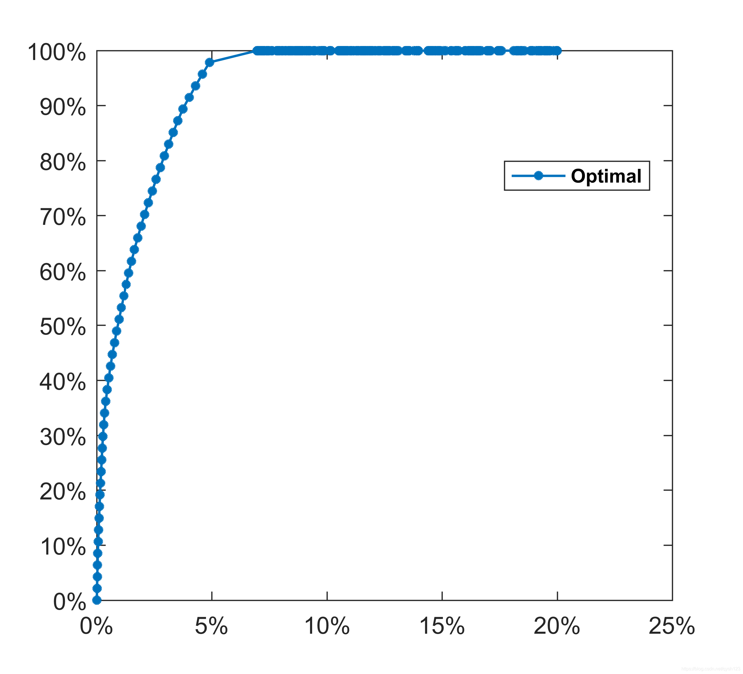 Matlab Plot画图时设置marker实心并且和线条一样颜色的方法_matlab plot mark设置为实心-CSDN博客