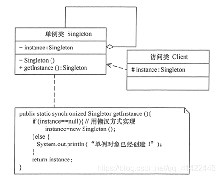 单例模式结构视图