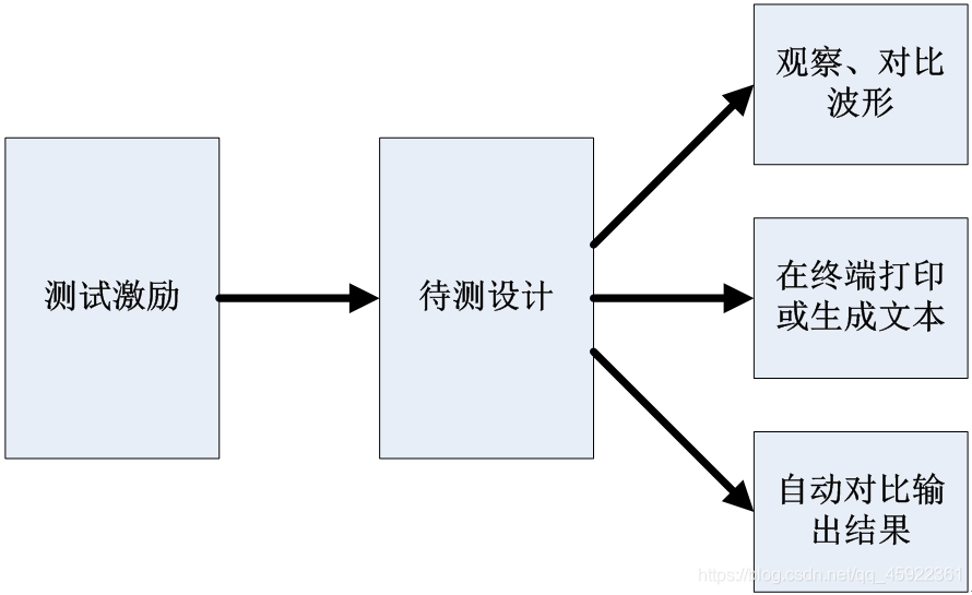 图验证输出