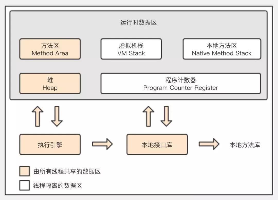 JNI/NDK入门指南之正确姿势了解，使用，管理，缓存JNI引用