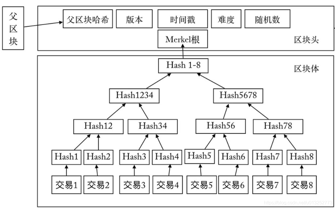 大数据 云计算 区块链_下载btc区块数据_以太坊区块链数据下载