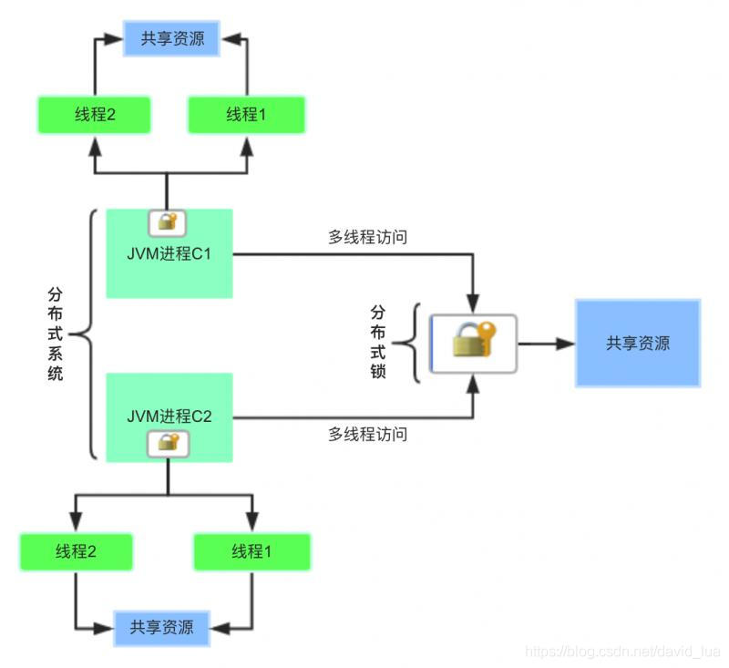 分布式系统