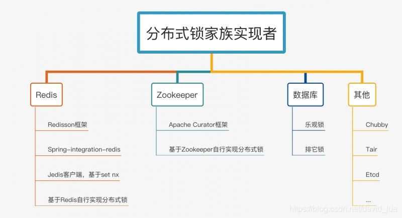 分布式锁家族实现者