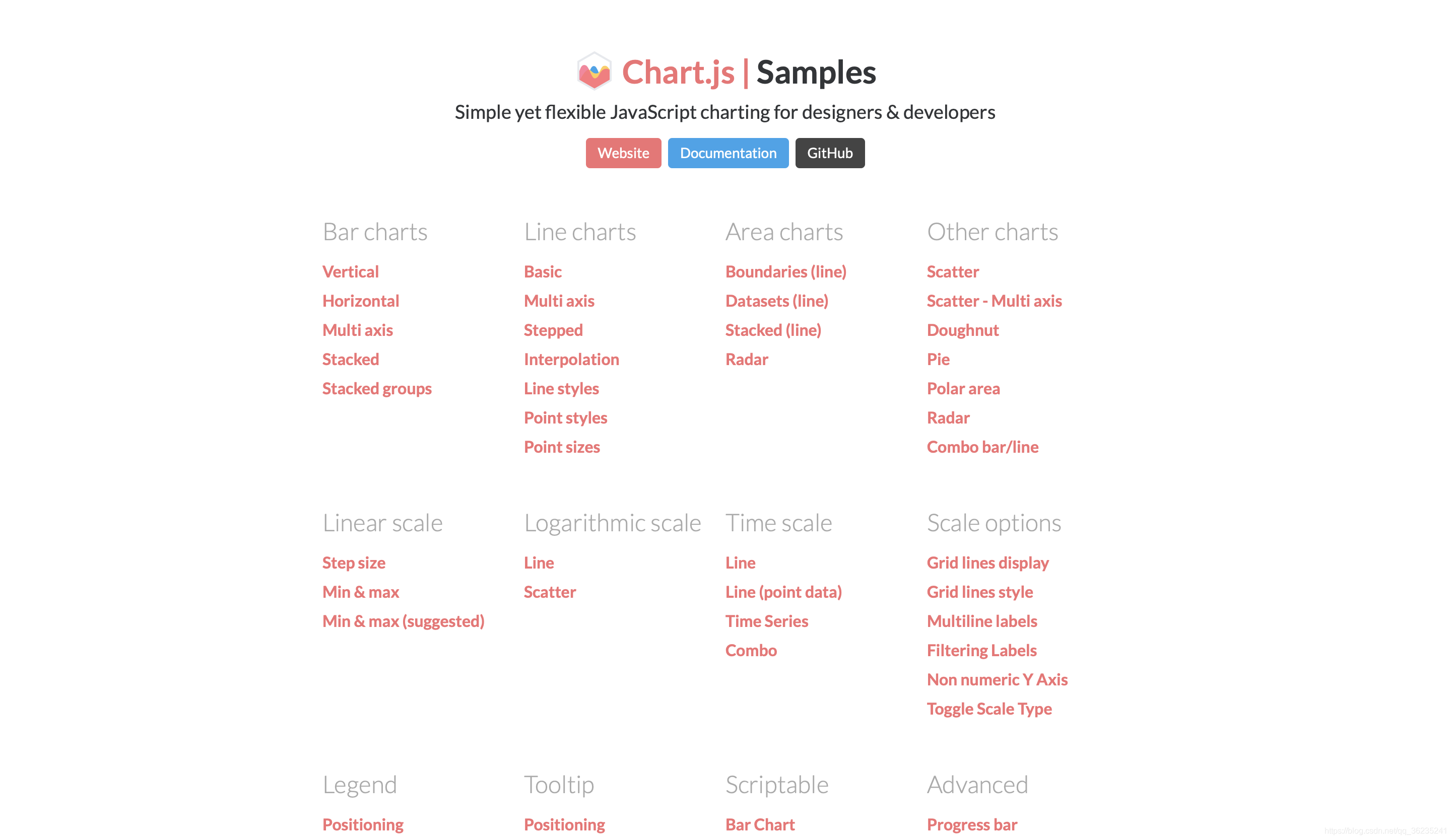 Chart.js与ECharts.js图表组件对比与使用-CSDN博客
