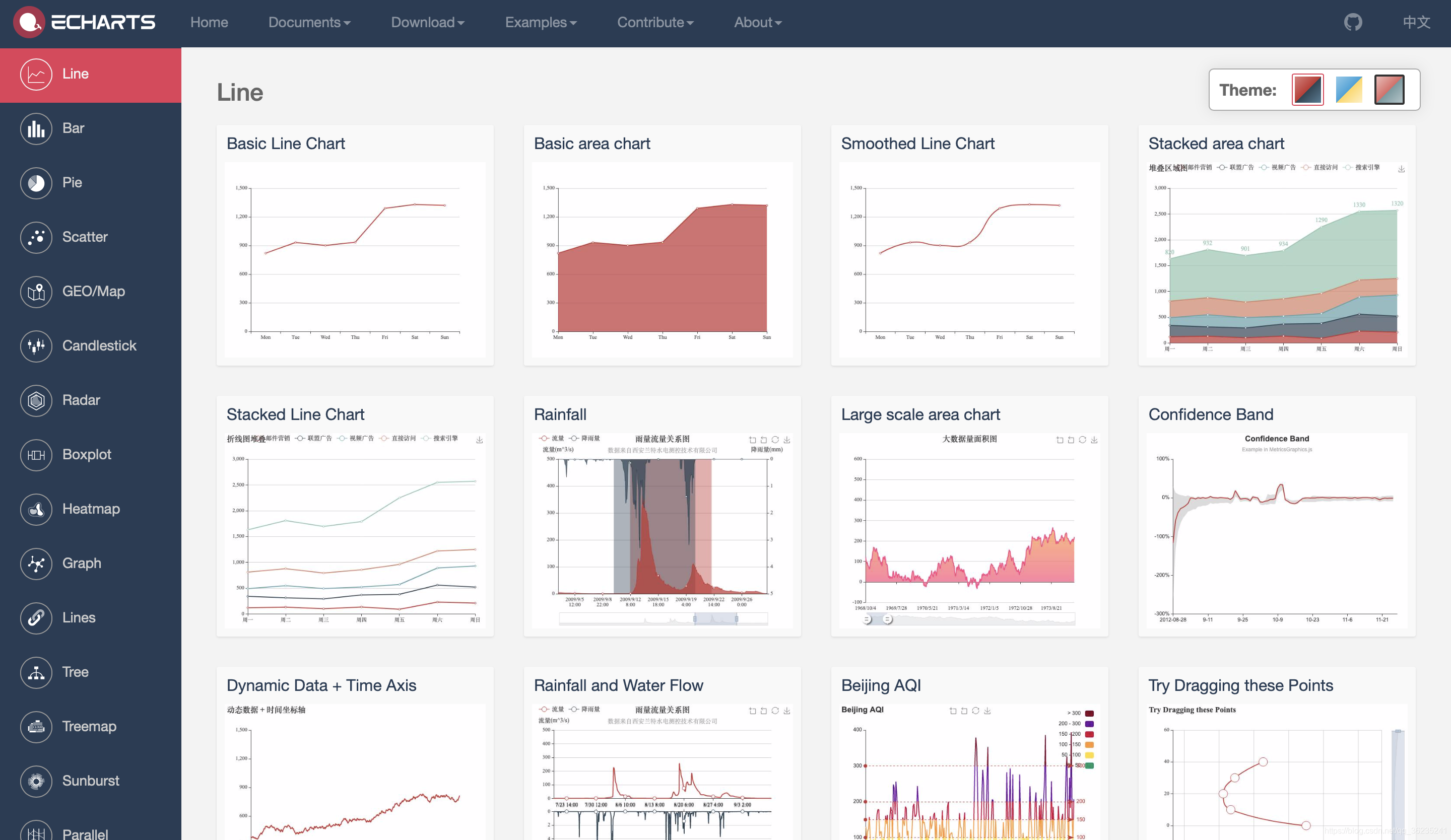 Chart.js与ECharts.js图表组件对比与使用-CSDN博客