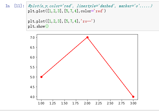 python自学篇十六[Matplotlib——绘图：figure+颜色+属性+子图+柱状图+直方图+散点图]_目遇之而成色的博客-CSDN ...