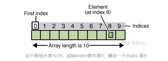 数组