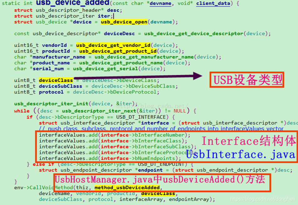 关于USB类型的常识整理_usb_class_misc_IvenOne的博客-CSDN博客