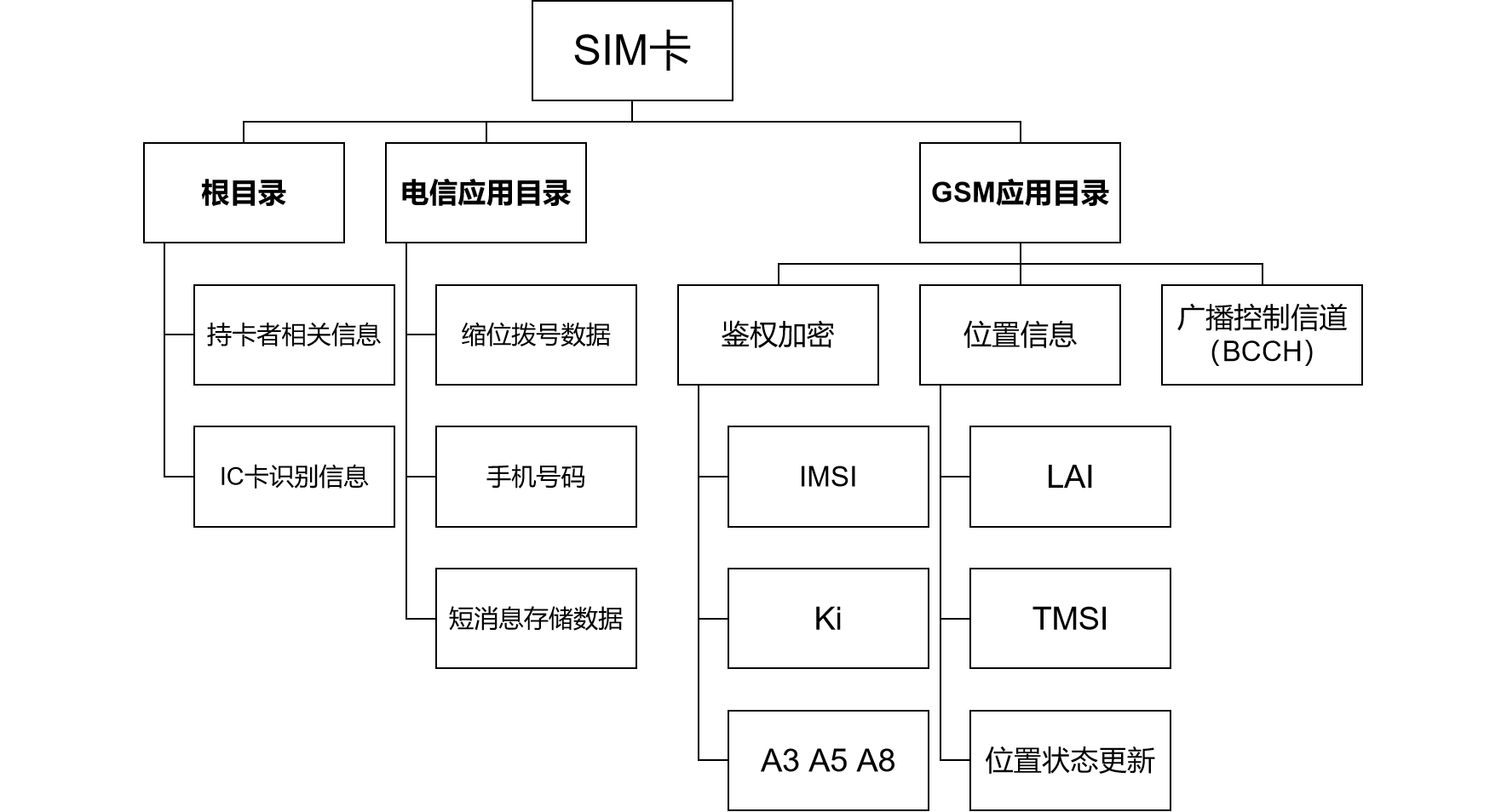 SIM卡的构成及功能_sim卡由哪几部分组成?其主要功能是什么?_Sherry_wang168的博客-CSDN博客