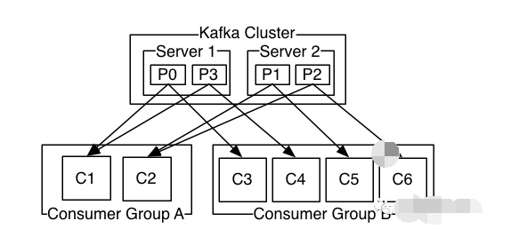 什么是Kafka？