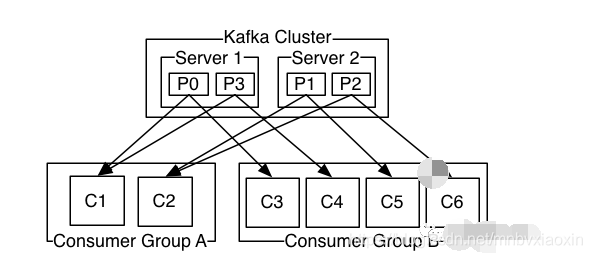 什么是Kafka？