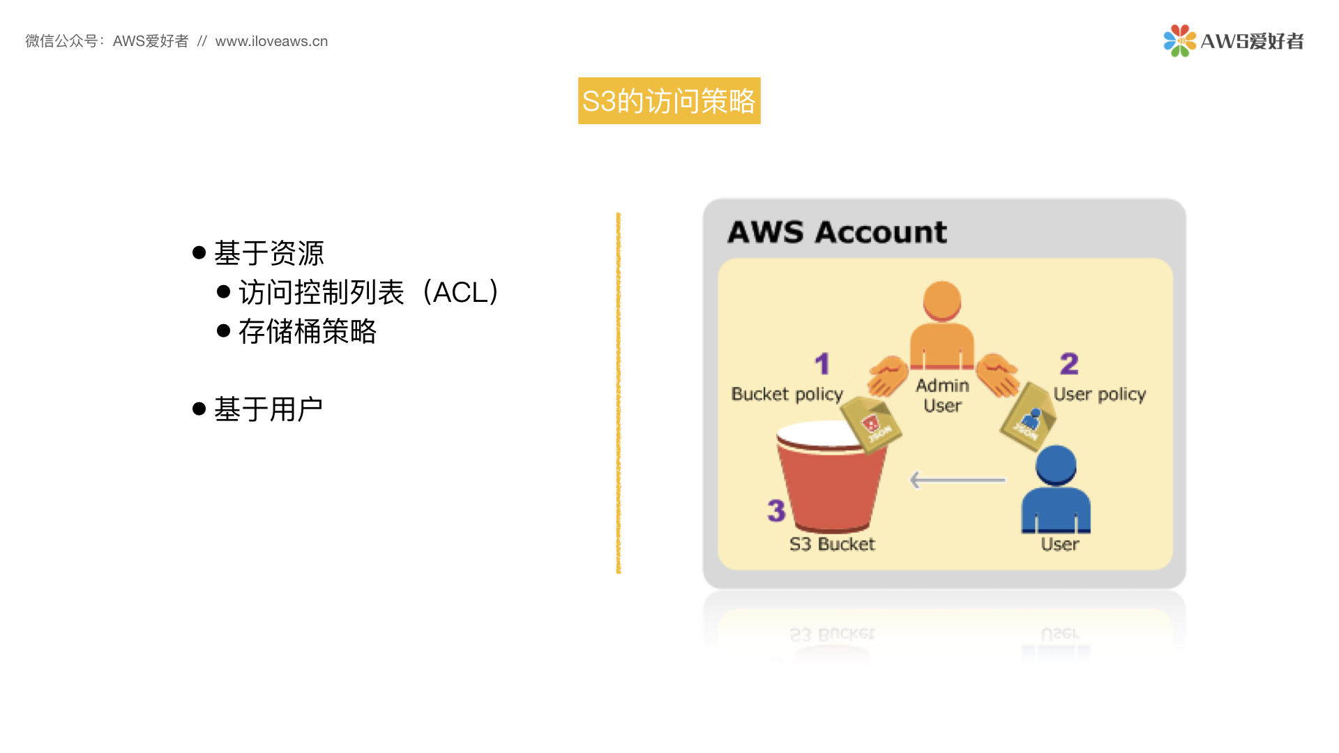 S3存储桶策略（S3 Bucket Policies）_amazon s3 policy conditionCSDN博客