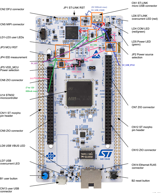 nucleo h743zi