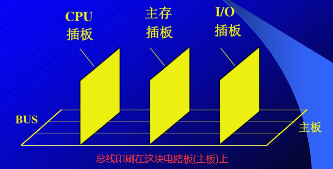 来自唐朔飞·计算机组成原理经典课件