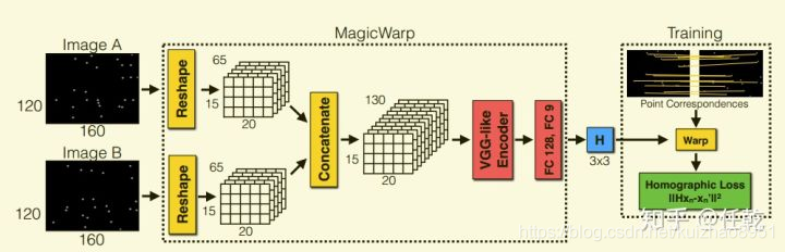 Super Point Algorithm SuperPoint_superpoint和basedetector关系-CSDN博客