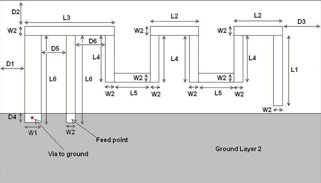Layout-pcb之天线设计_pcb天线画法-CSDN博客