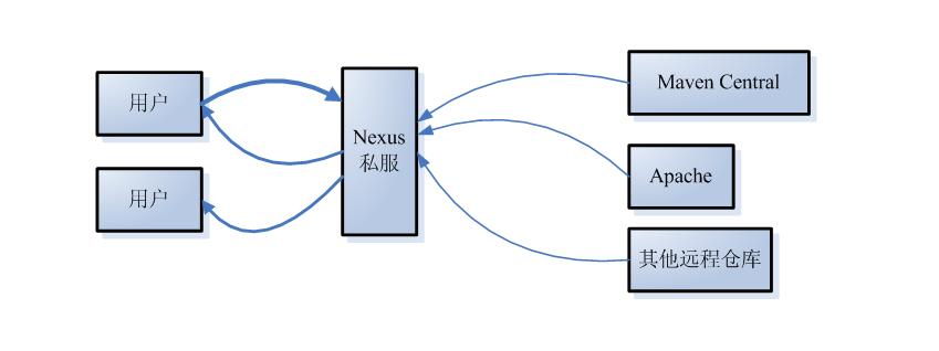 Maven的主要功能和应用场景是什么？  第1张