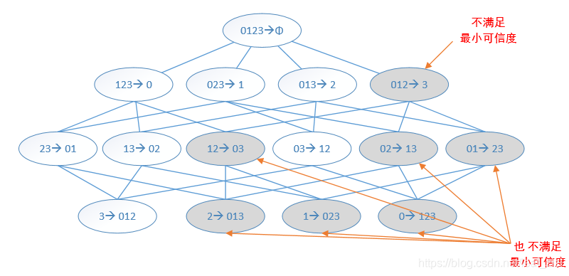管理学中头脑风暴法的作用原理是什么(3)