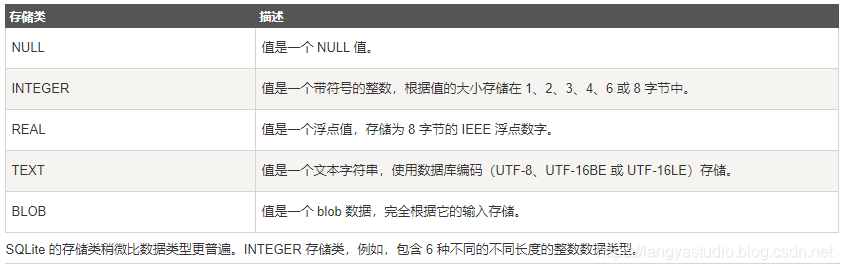 SQLite 数据类型和注释comment_sqlite comment-CSDN博客