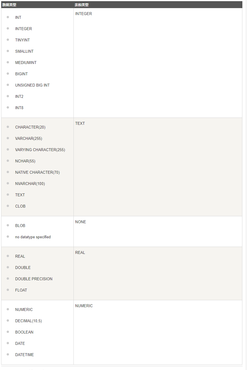 sqlite-comment-sqlite-comment-csdn