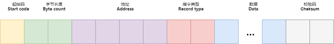 hexformat